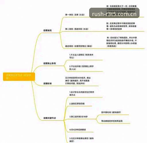 光速体育平台风险规避完整指南：从新手到高手的进阶攻略